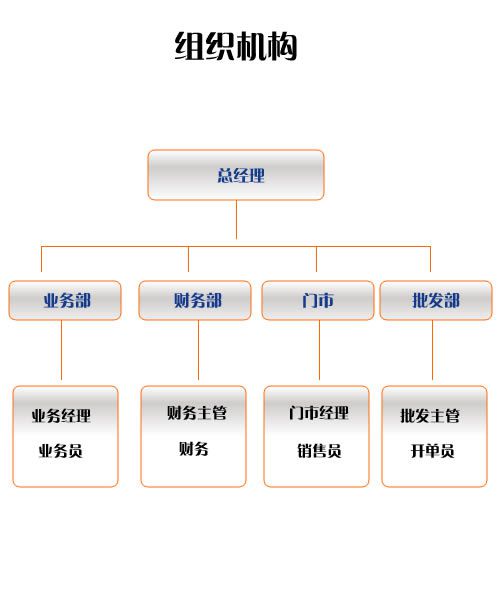 組織機構(gòu)